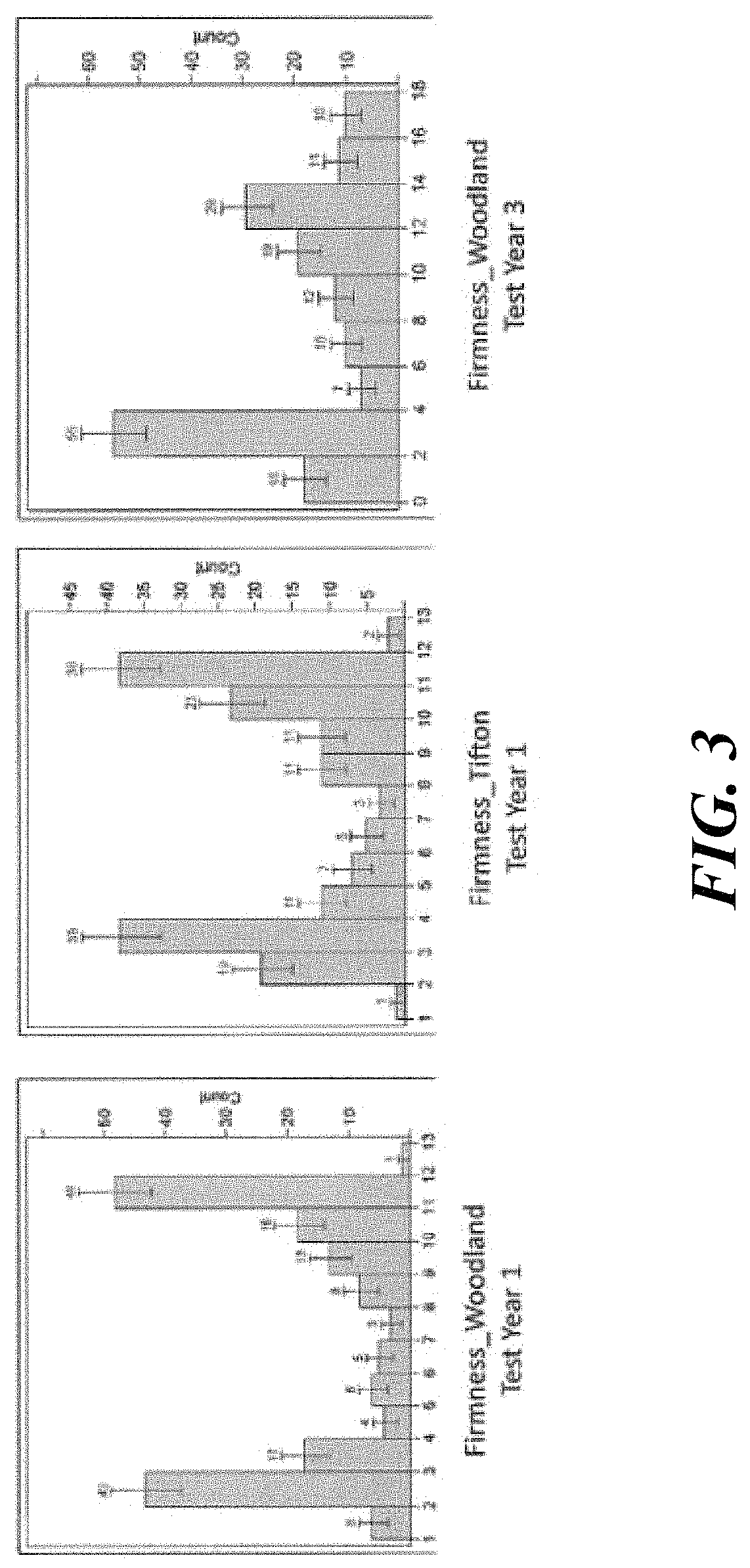 Methods and compositions for watermelon with improved processing qualities and firmness