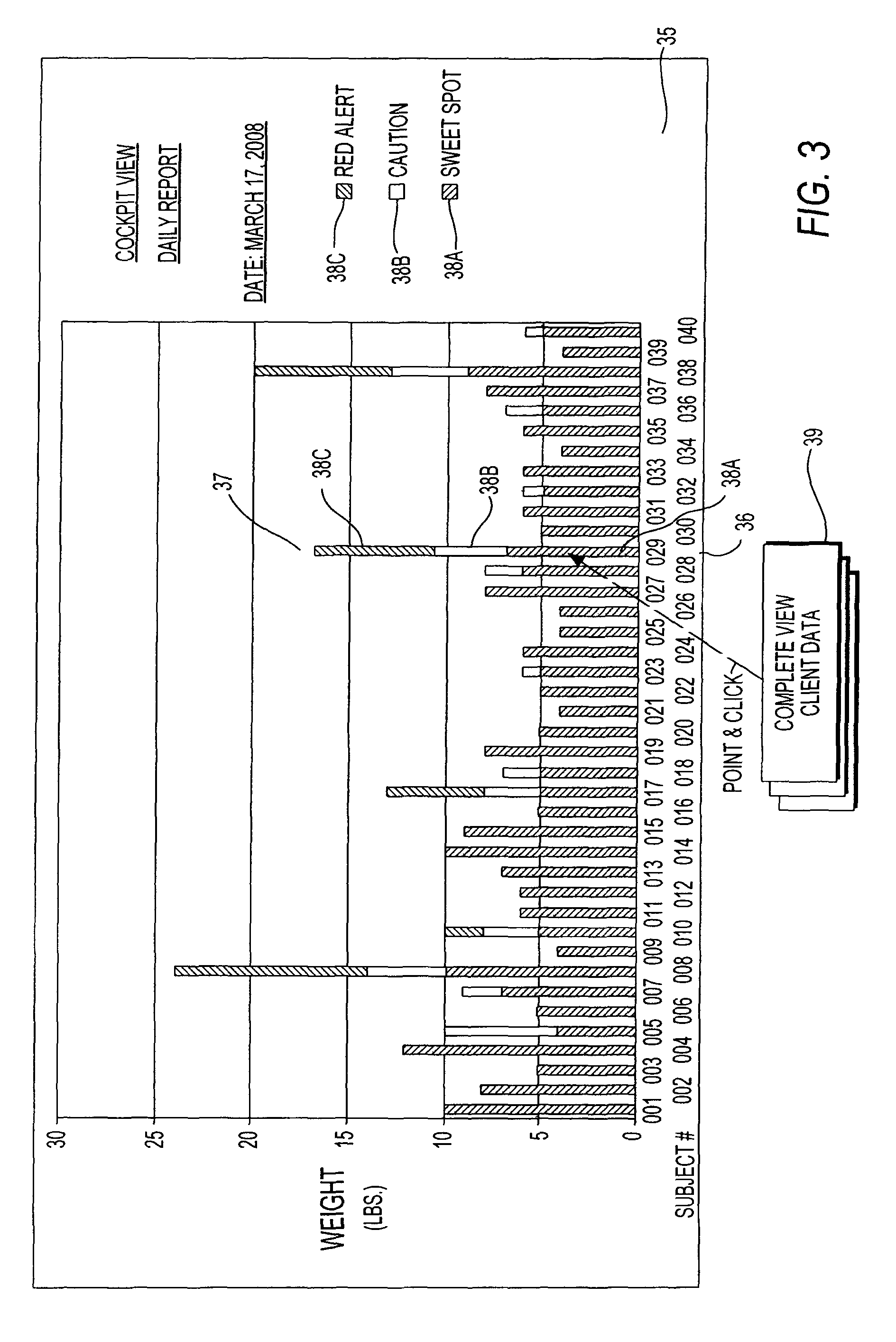 Weight management system using zero-readout weight sensor device and method of using same