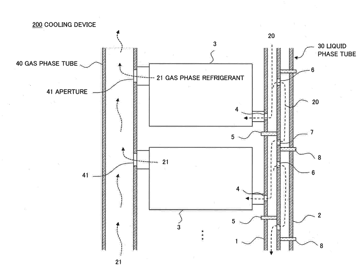 Refrigerant supply device, cooling device, and cooling system