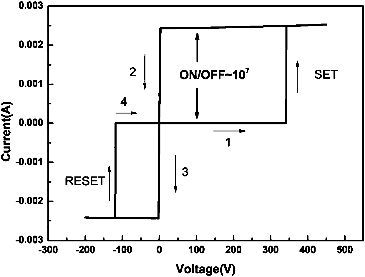 Preparation method for BaTiO2-based ultra-high switch ratio RRAM