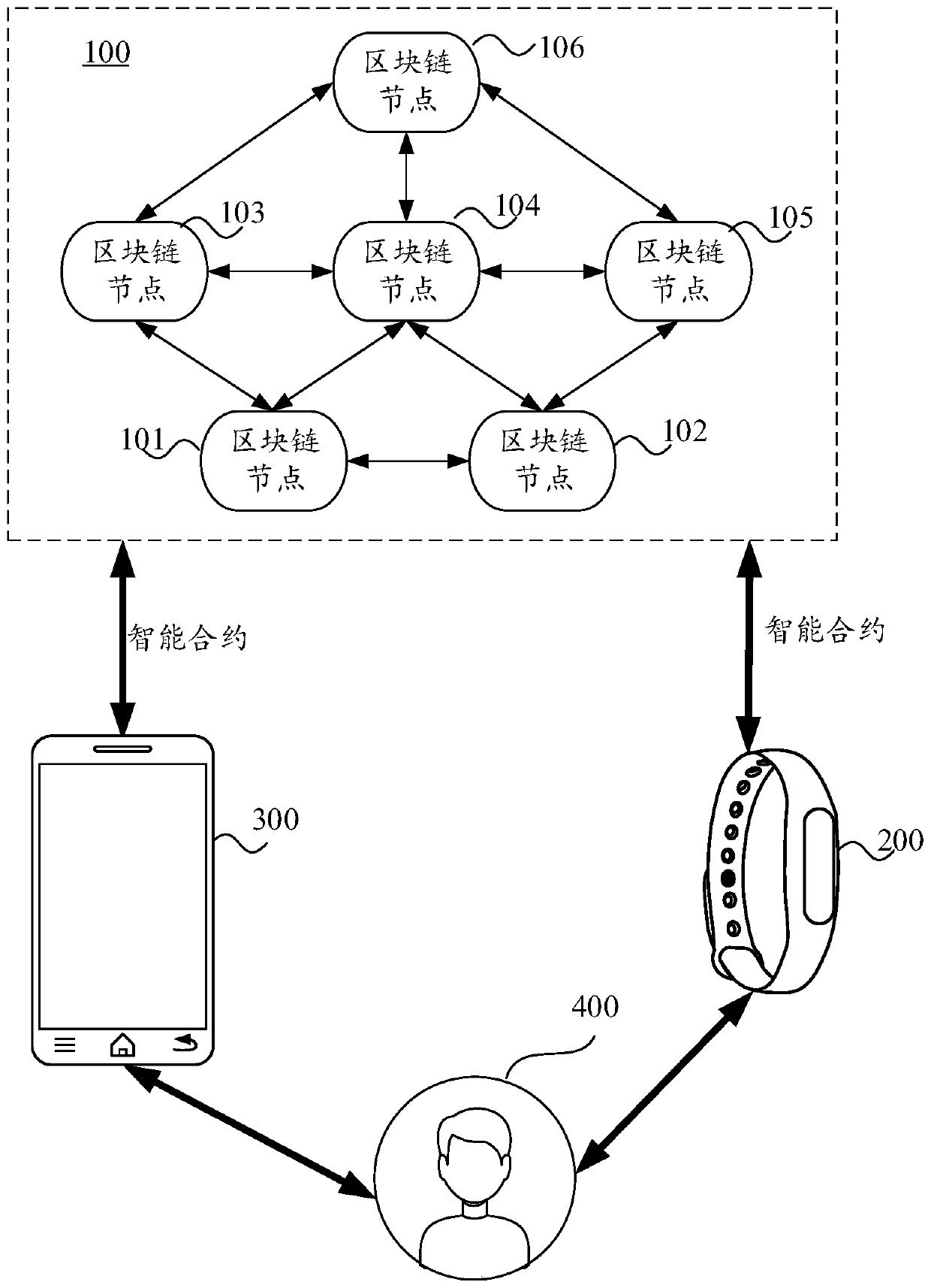 Identity recognition method, device and system based on blockchain, and storage medium