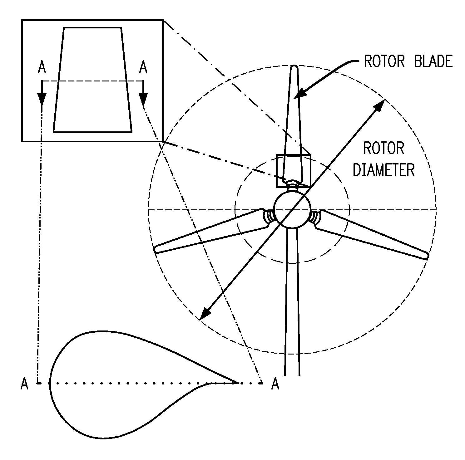 Advanced aerodynamic and structural blade and wing design