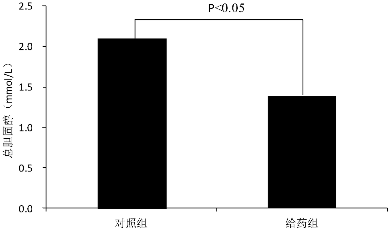 Preparation method and application of medical sweet potato leaf extracts with blood fat reducing effect