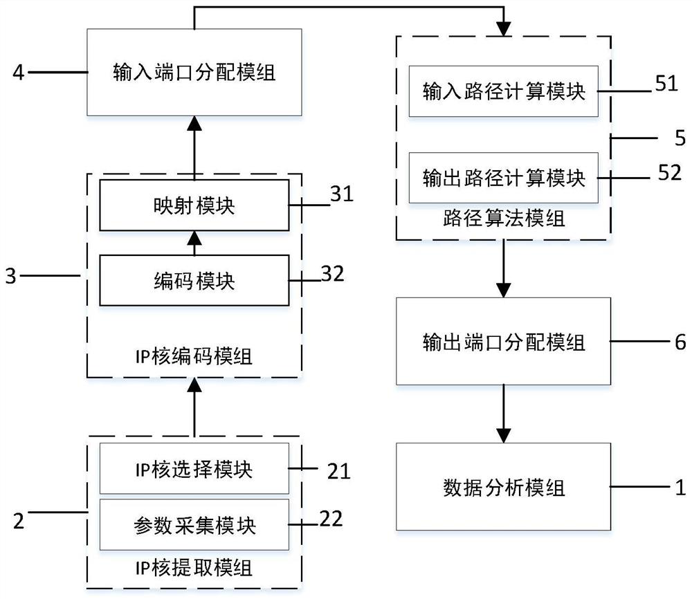 System and method for test planning based on hypercube topology in network-on-chip