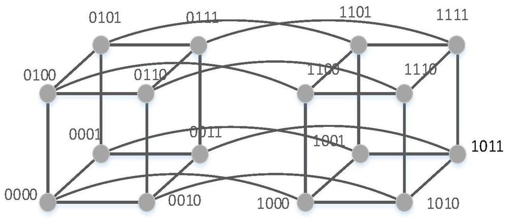 System and method for test planning based on hypercube topology in network-on-chip