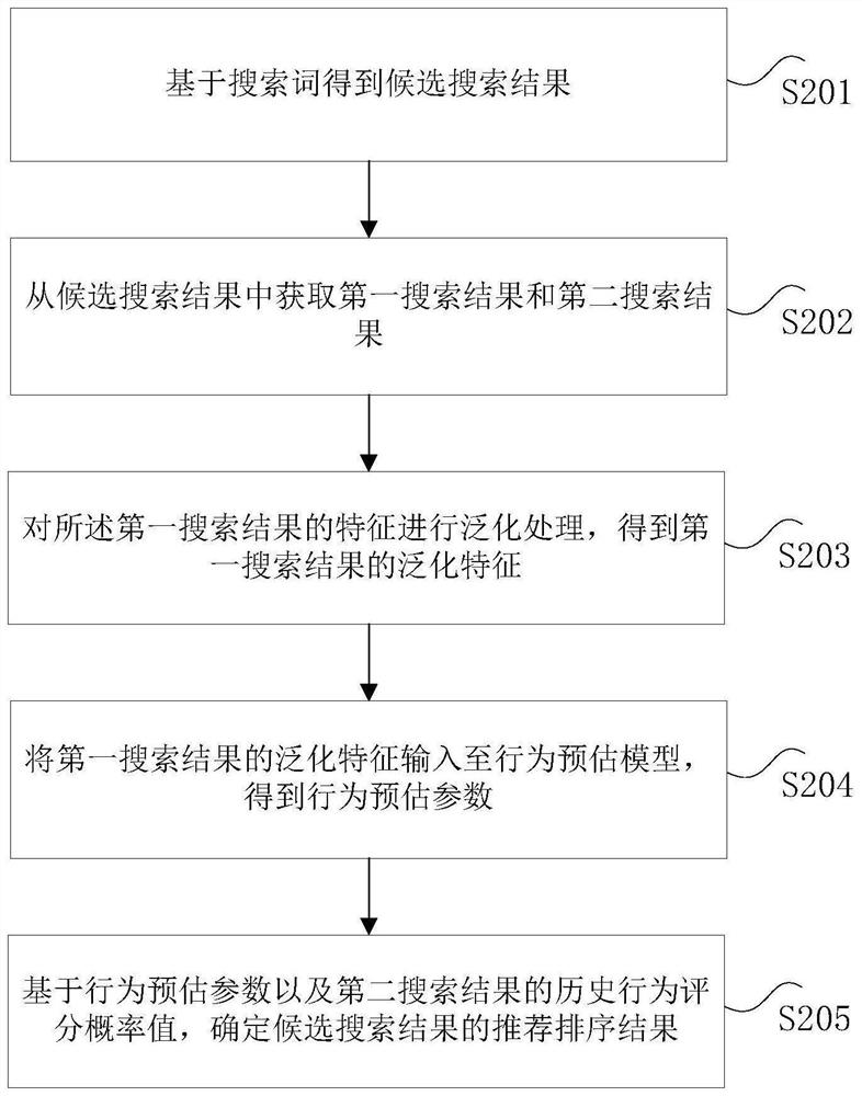Search recommendation method and recommendation device, electronic equipment and storage medium