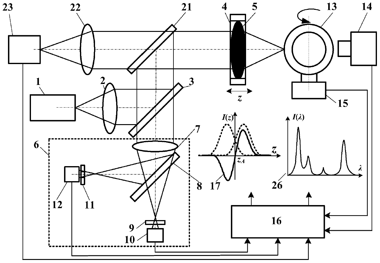 Laser-differential-confocal-technology-based method and device for comprehensively measuring morphological performance parameters of nuclear fusion pellet