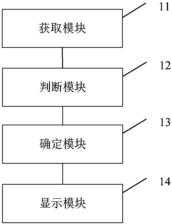 Content display method and device