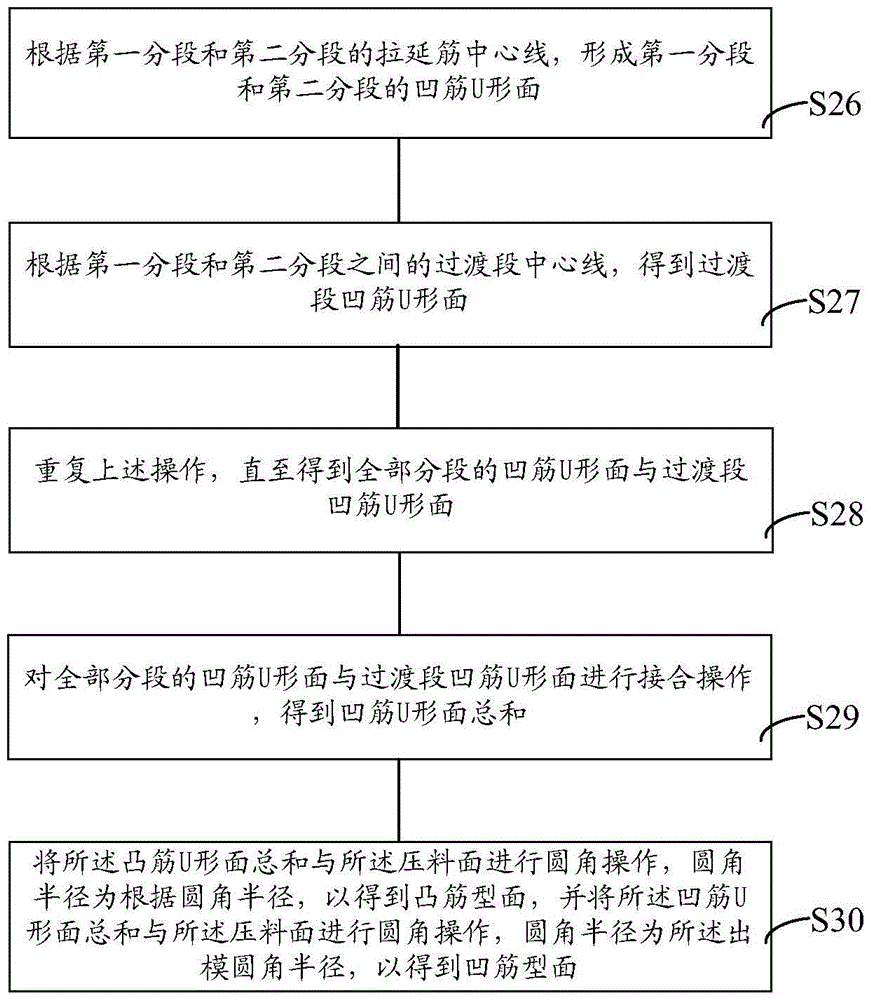 Method and system for generating drawbeads and modified drawbeads of stamping die