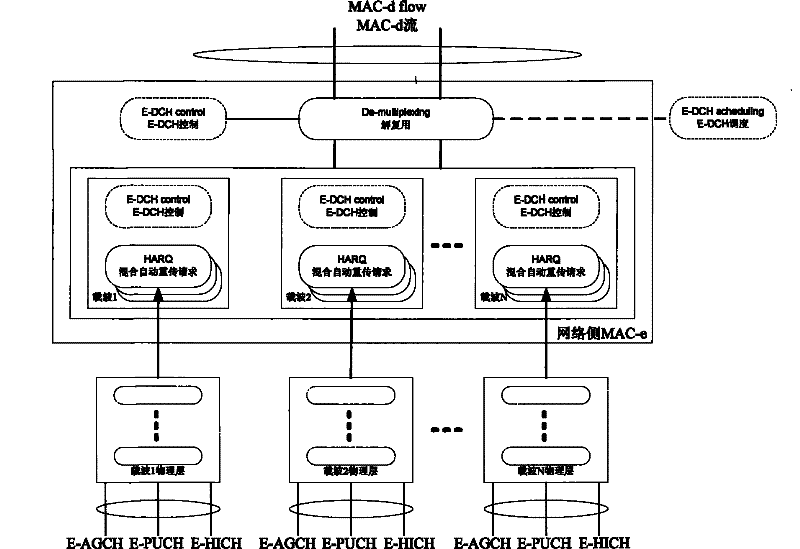 High speed uplink grouping accessing method for multi-carrier system
