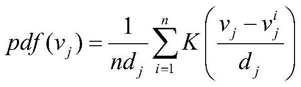 A State Estimation Method of Distribution Network Based on Maximum Likelihood Estimation