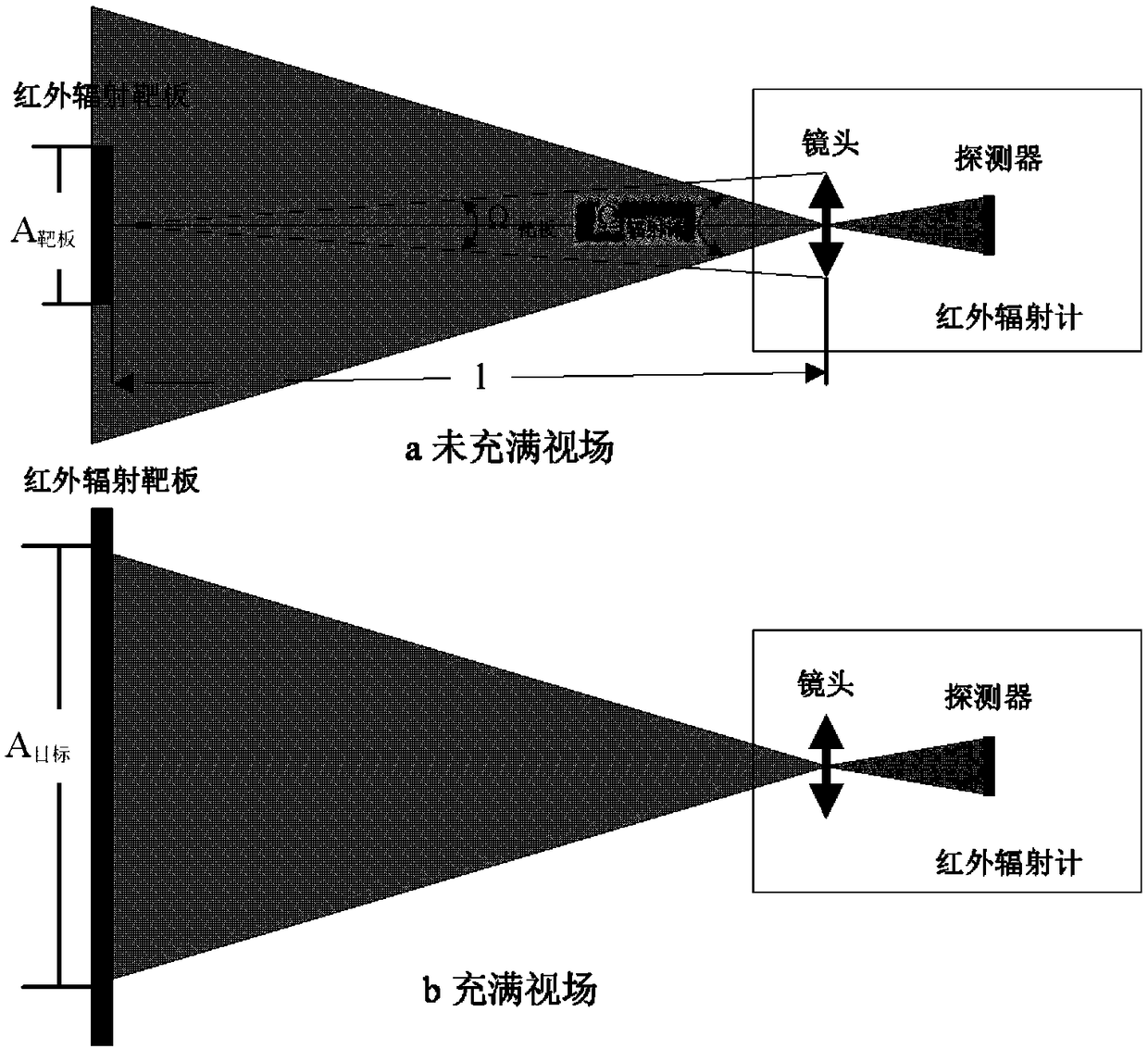Evaluation method for horizontal infrared atmospheric spectrum transmittance