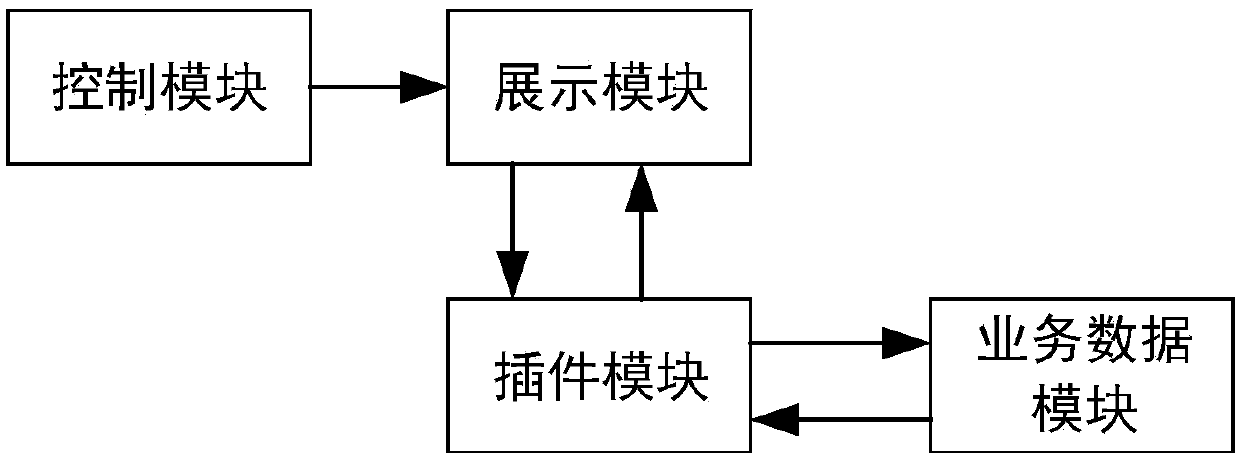 A webpage development method and device