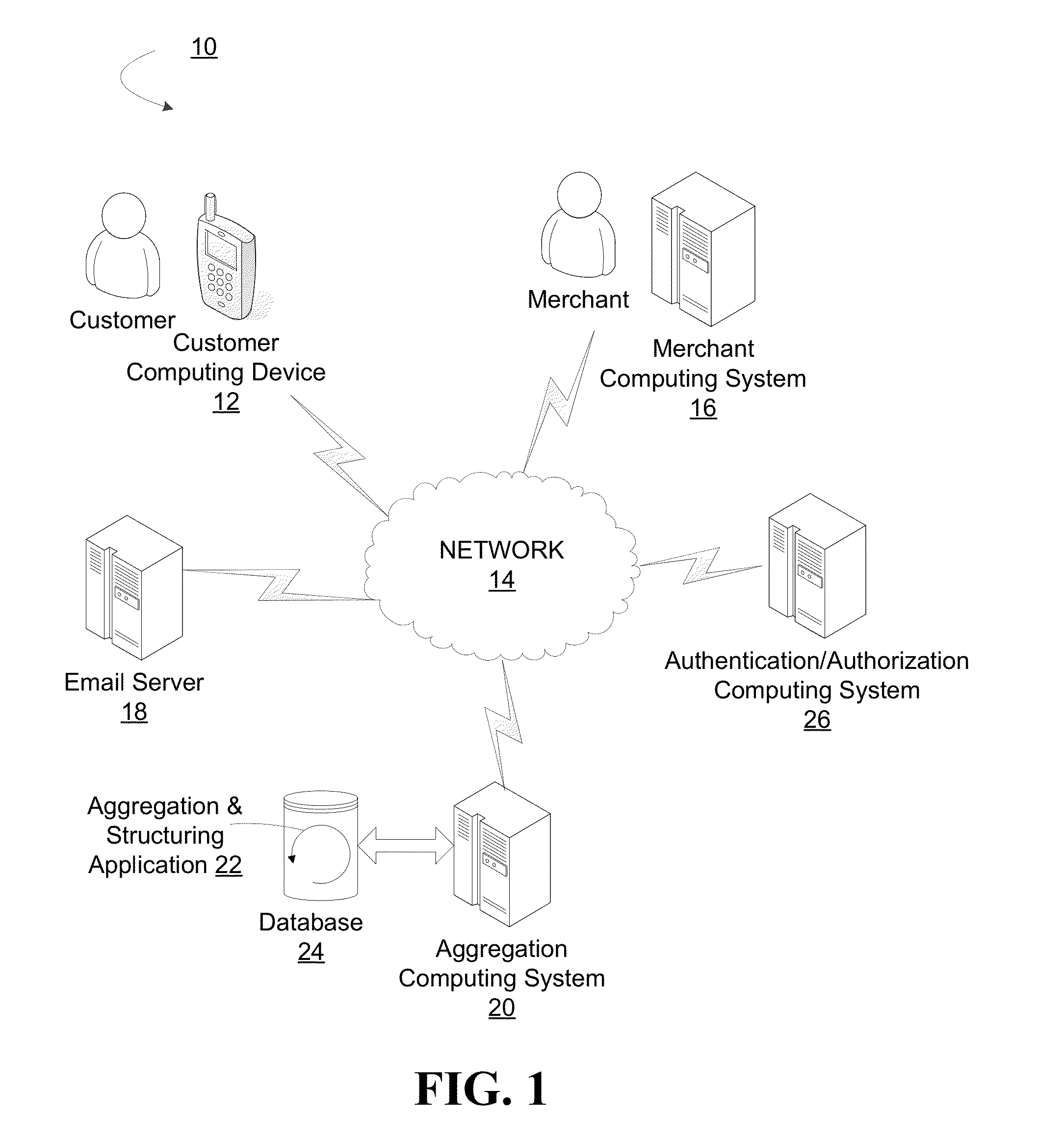 Aggregation of item-level transaction data for a group of individuals