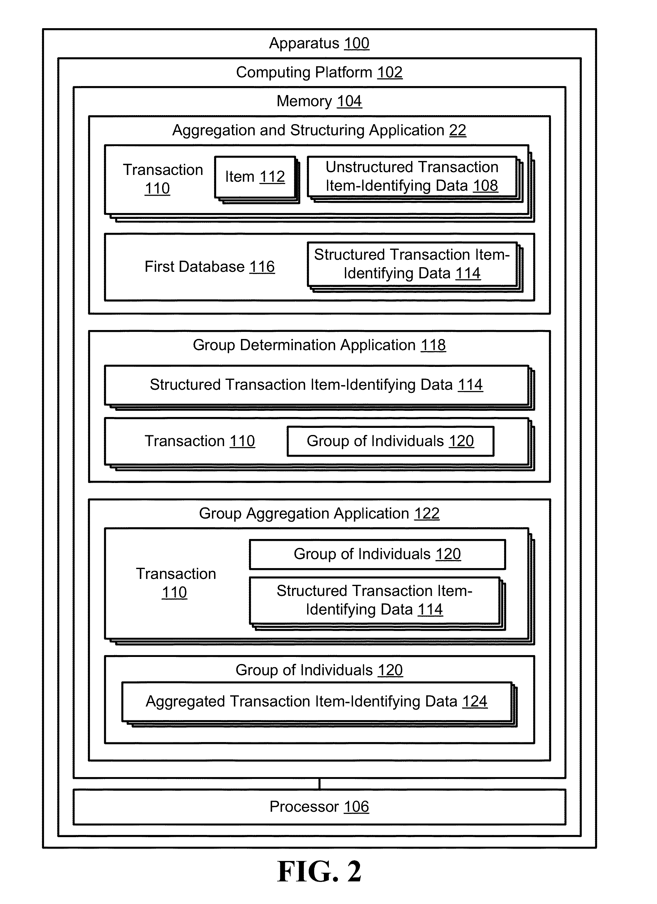 Aggregation of item-level transaction data for a group of individuals