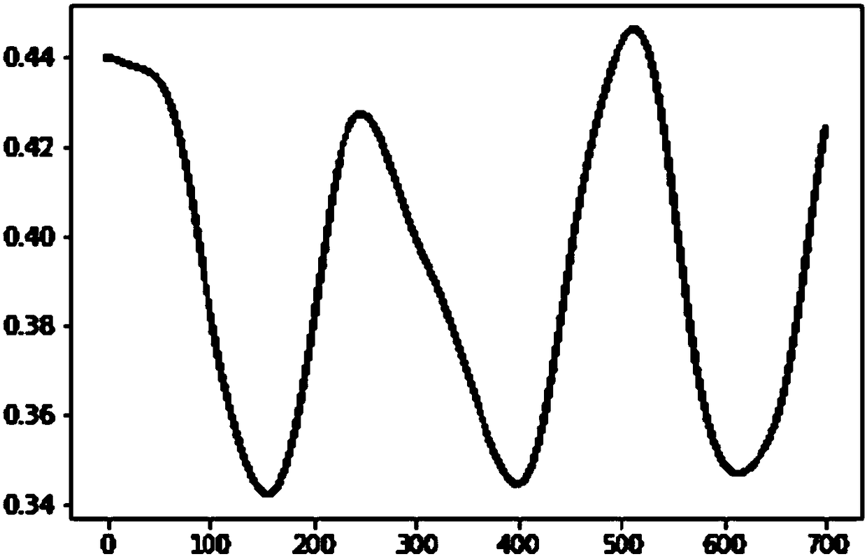 High-frequency RFID radio-frequency signal monitoring system and method