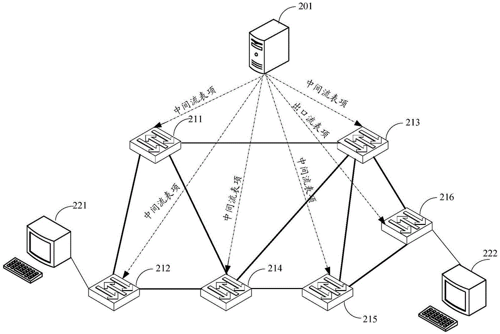 Item generating method and device for software-defined network and packet forwarding method