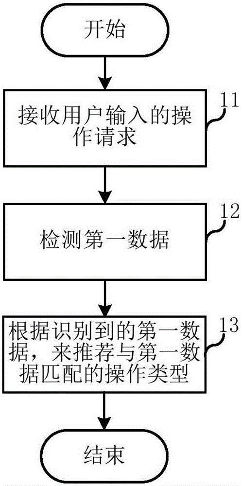 Operation type selection method and operation type selection system