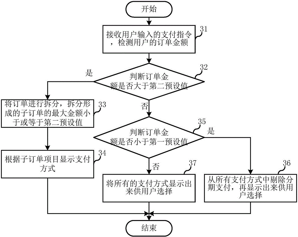 Operation type selection method and operation type selection system