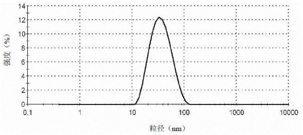 Oxidized polyethylene wax microemulsion composition and preparation method thereof