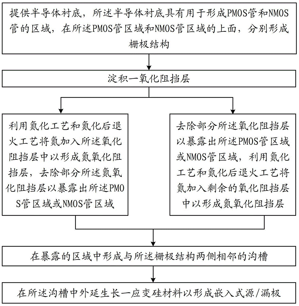 Method for manufacturing embedded source/drain MOS transistors