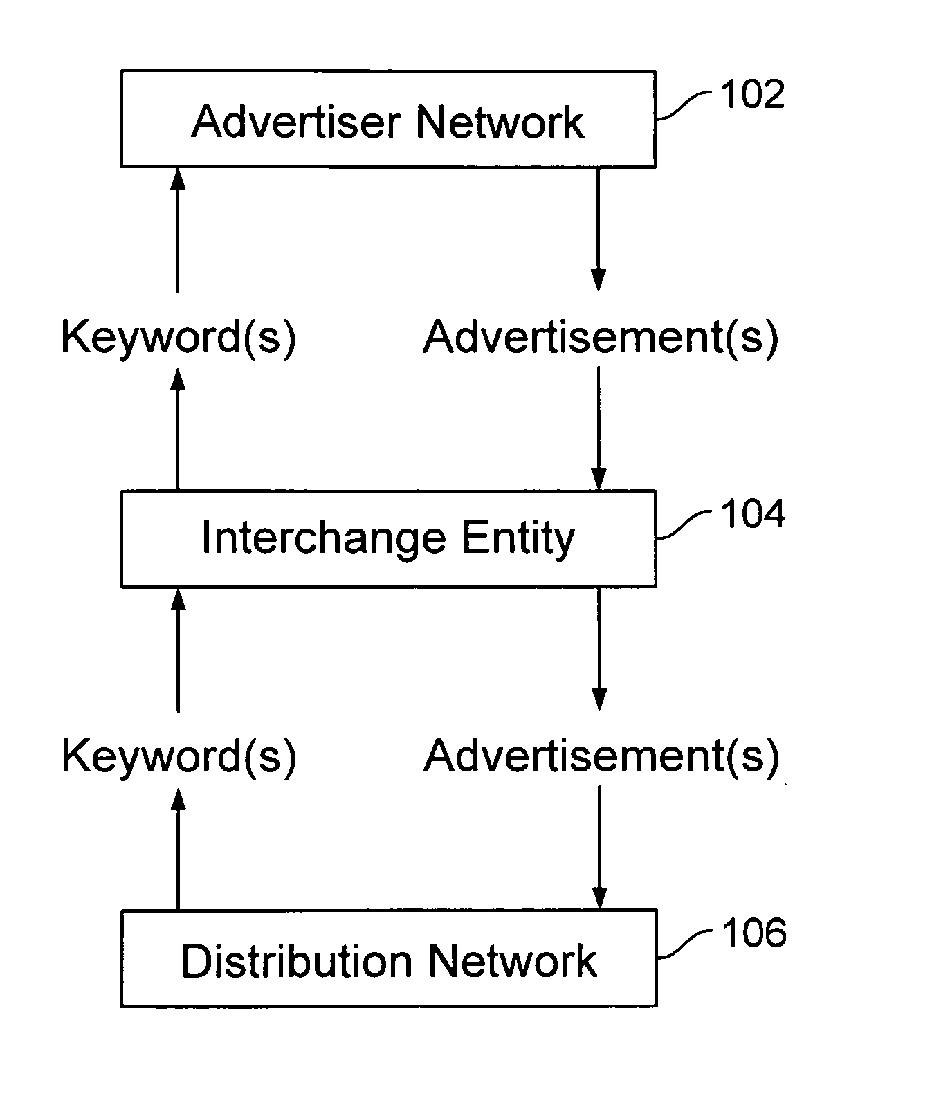 Electronic advertising arbitrage