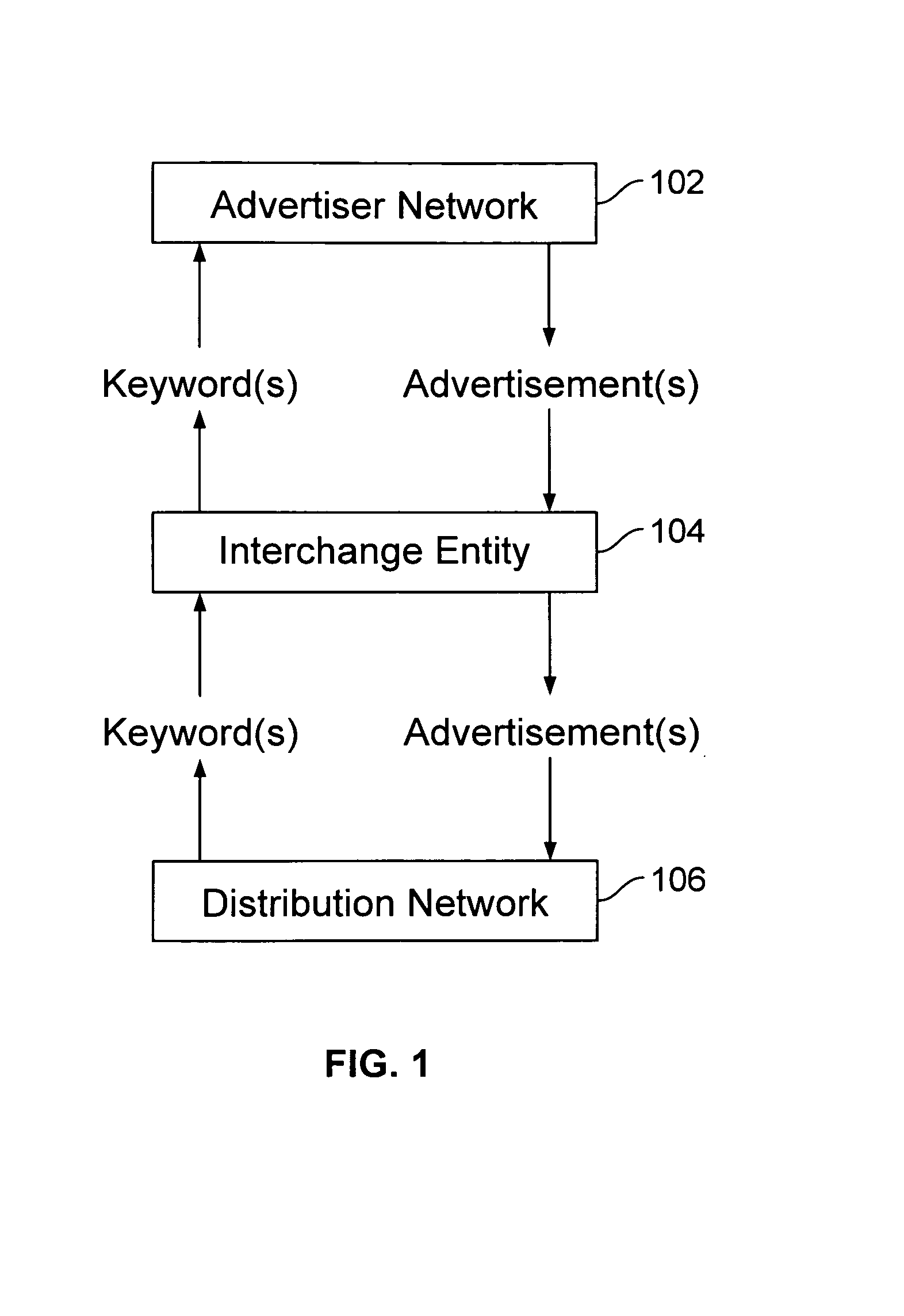 Electronic advertising arbitrage