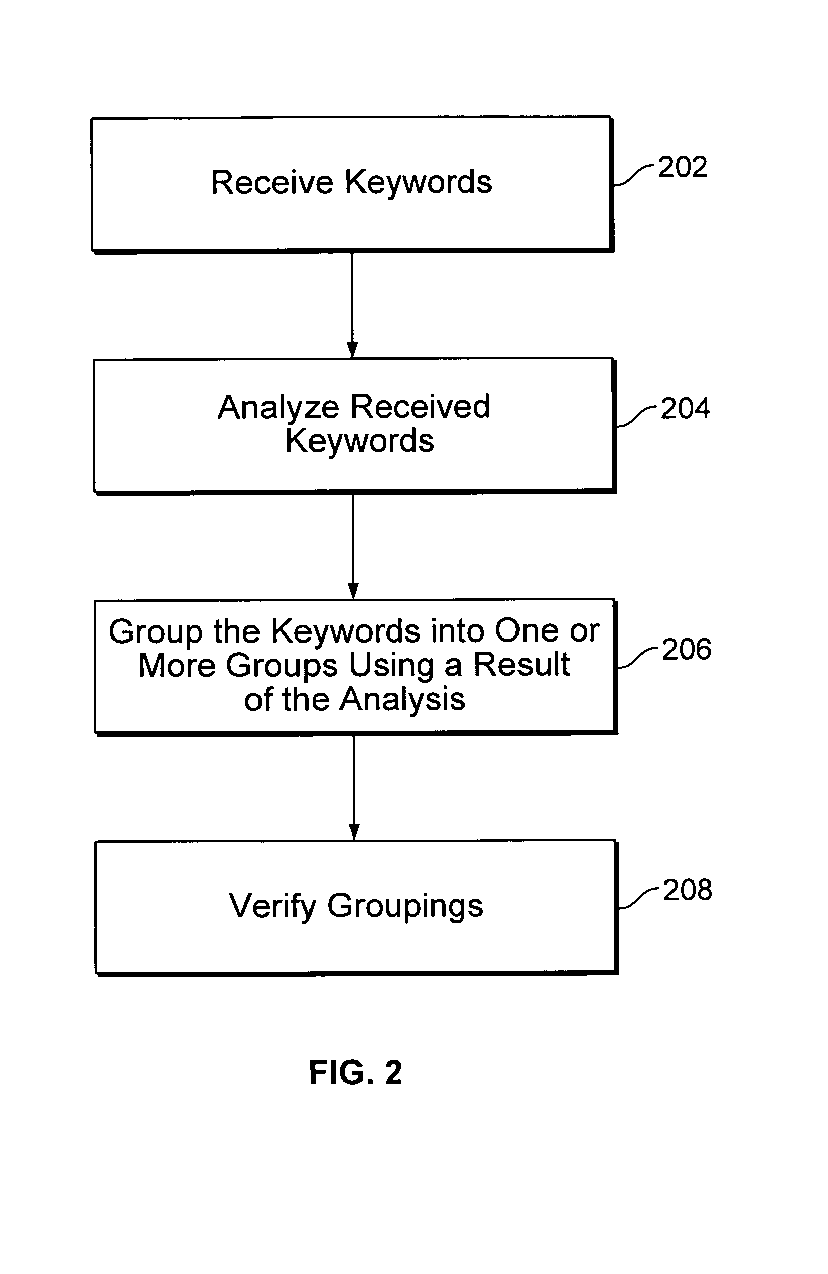 Electronic advertising arbitrage