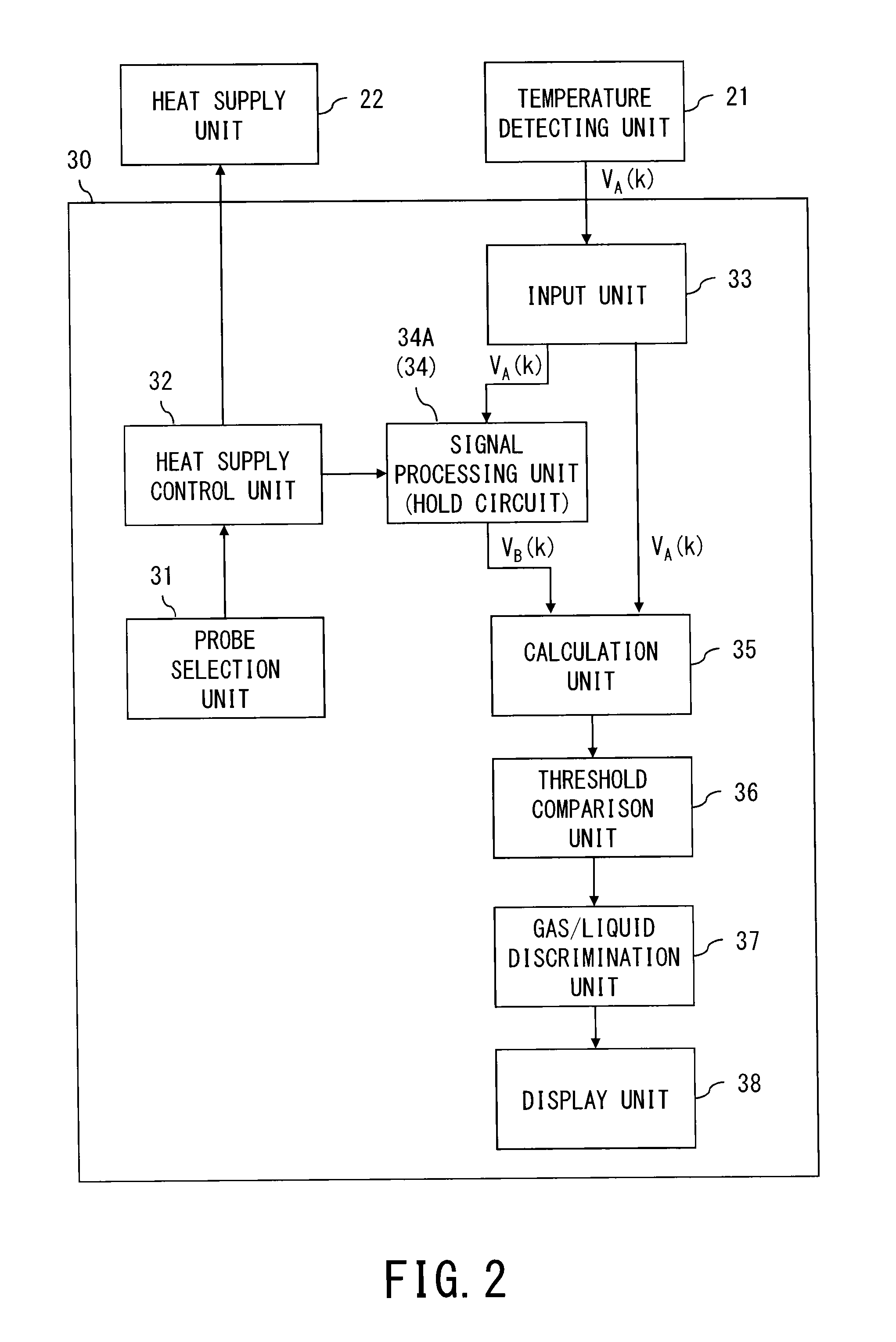 Liquid level sensing apparatus and method
