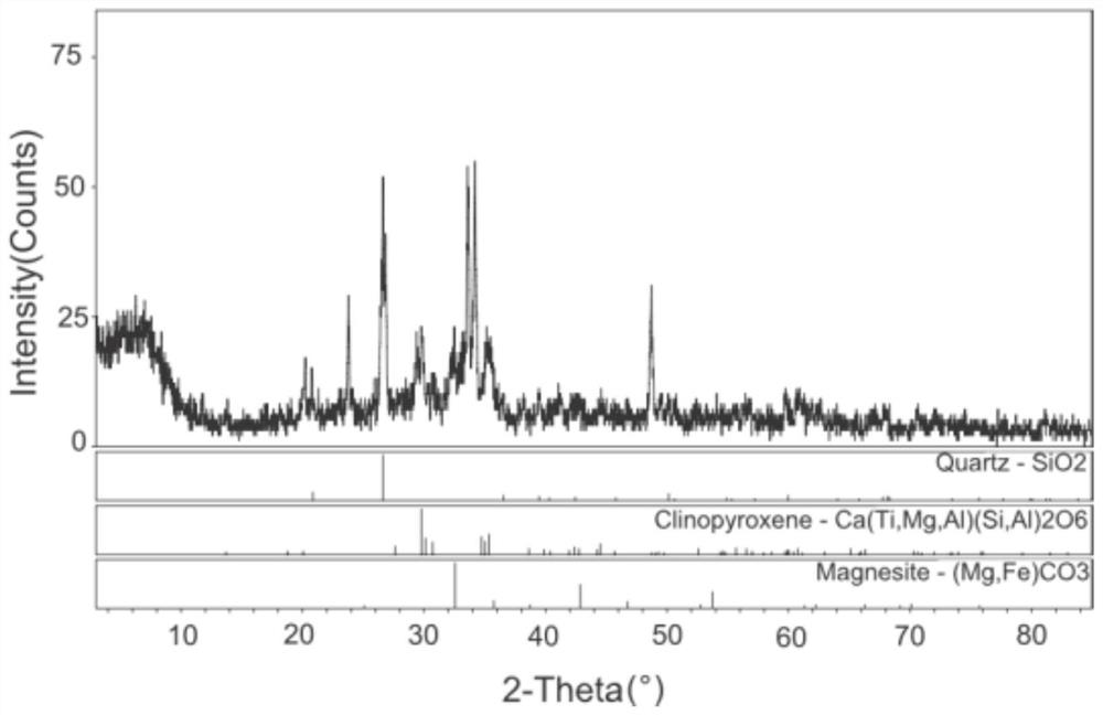 A kind of magnetic soil remediation agent for soil heavy metal pollution and its preparation method and application