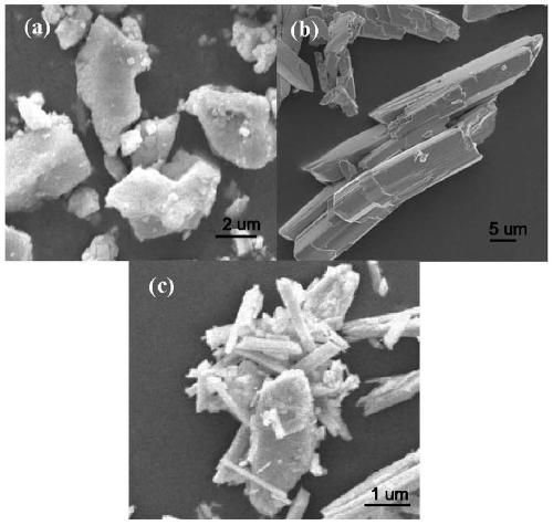 Molybdenum disulfide-antimony sulfide composite material and its preparation method and application