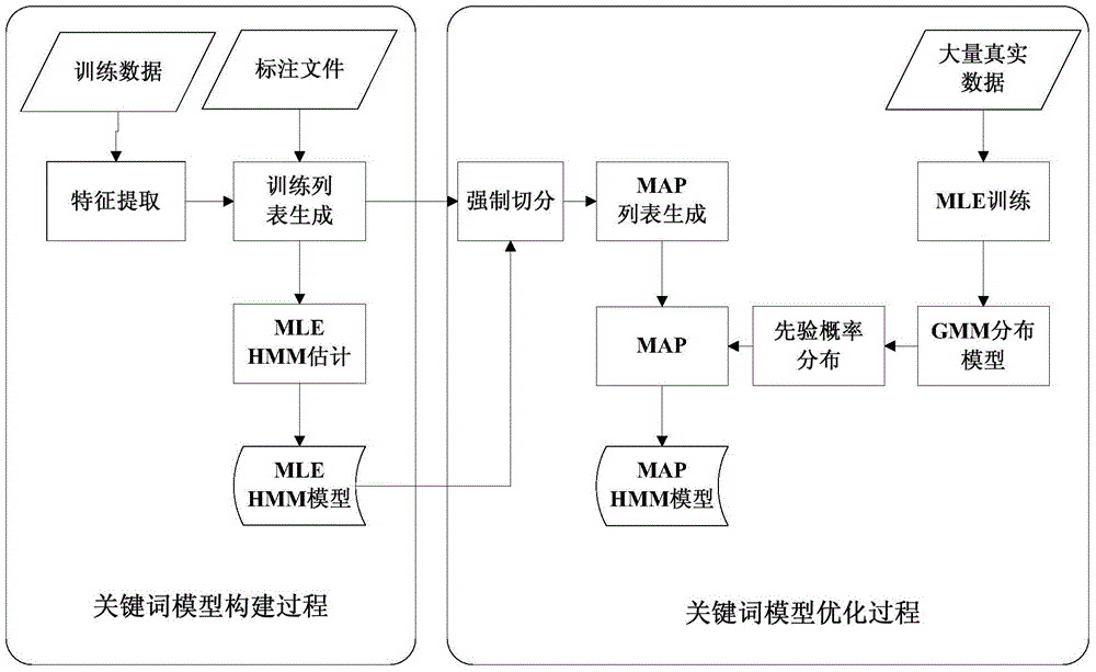 Language-independent keyword retrieval method and system