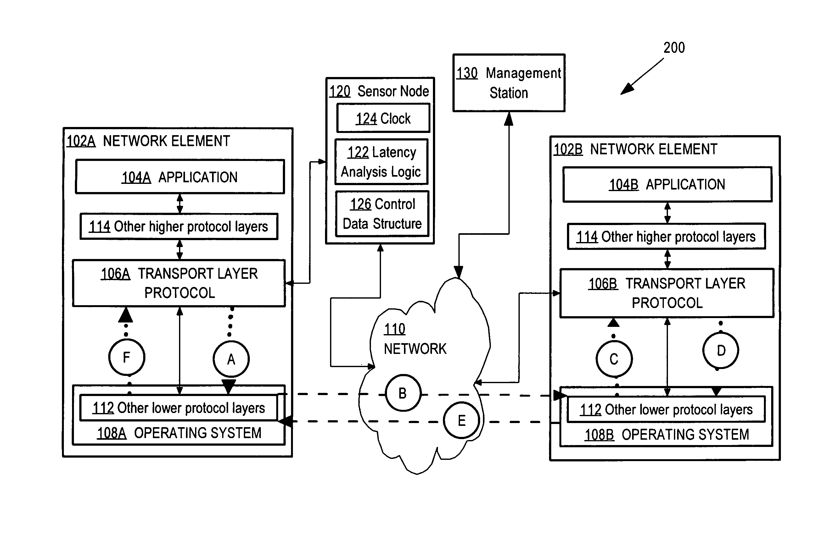 Network device that determines application-level network latency by monitoring option values in a transport layer message