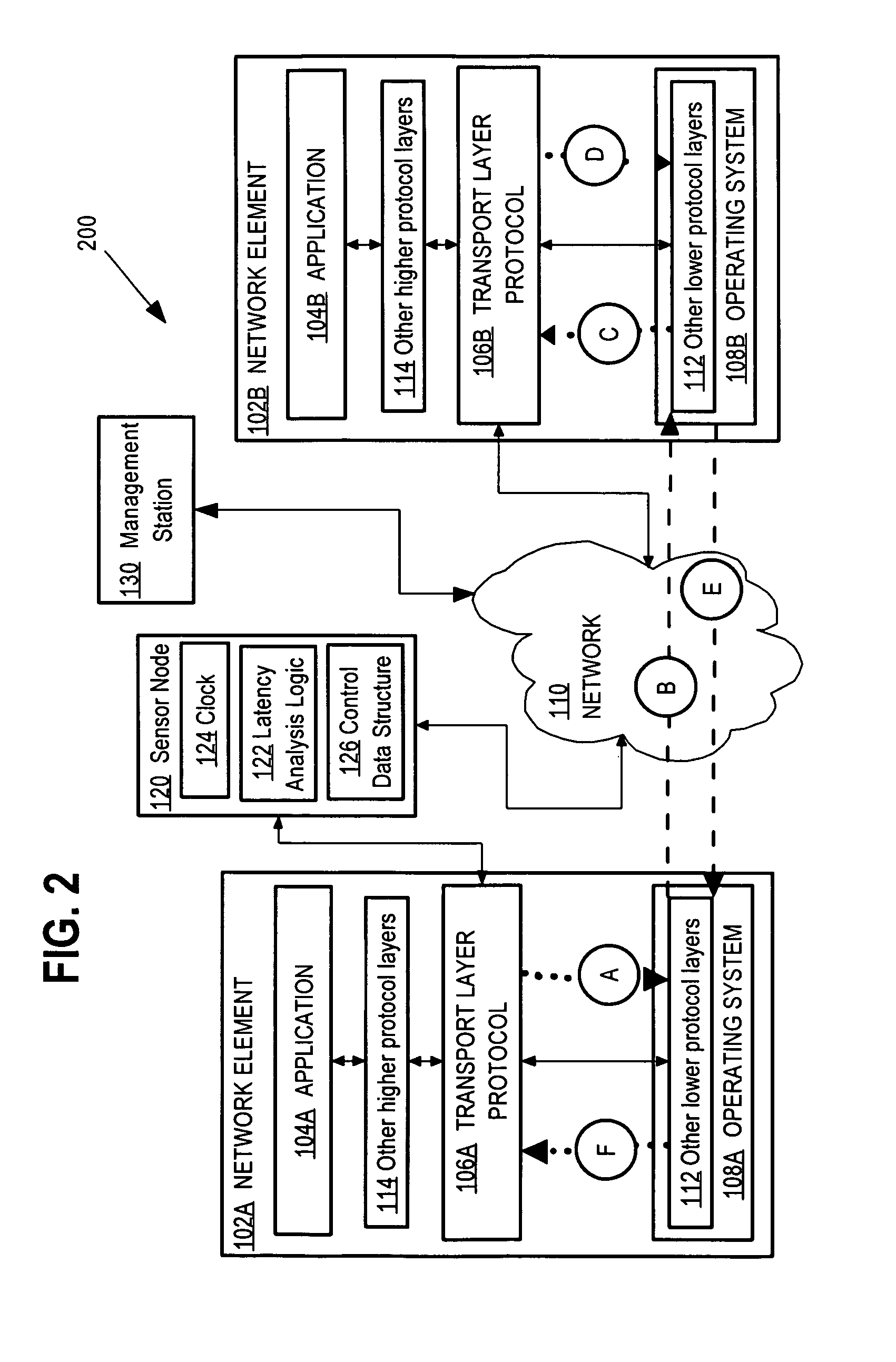Network device that determines application-level network latency by monitoring option values in a transport layer message