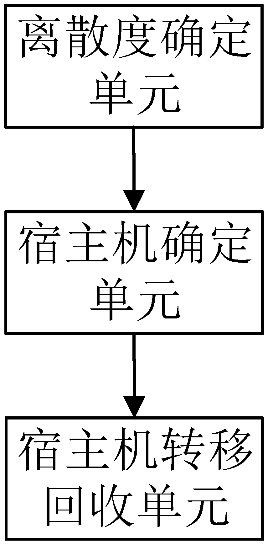 Container transfer method and system