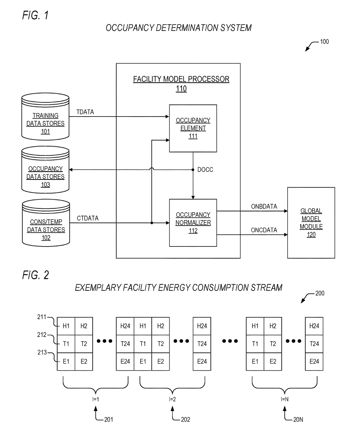 Apparatus and method for focused marketing messaging based on estimated building occupancy