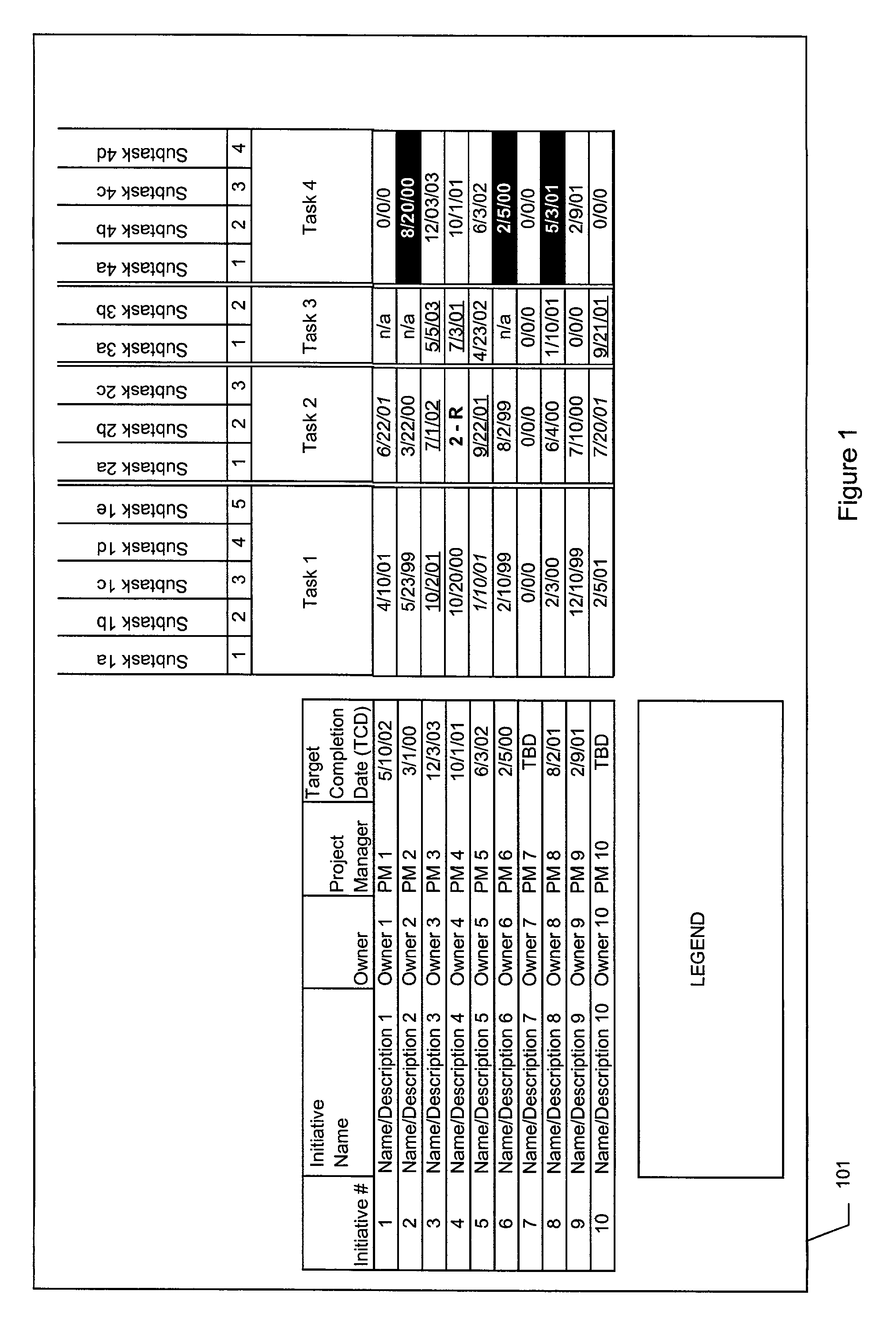 System and method for managing initiative delivery process