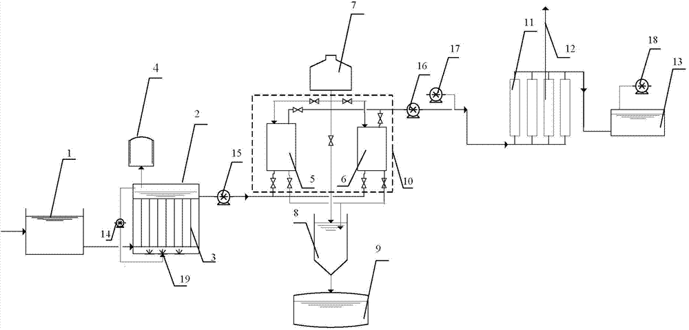 Sewage nitrogen and phosphorus removal method and device