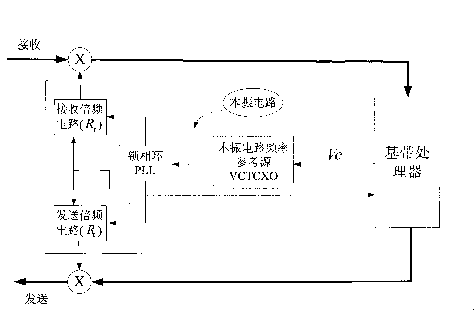 Mobile terminal and uplink channel local frequency regulation method