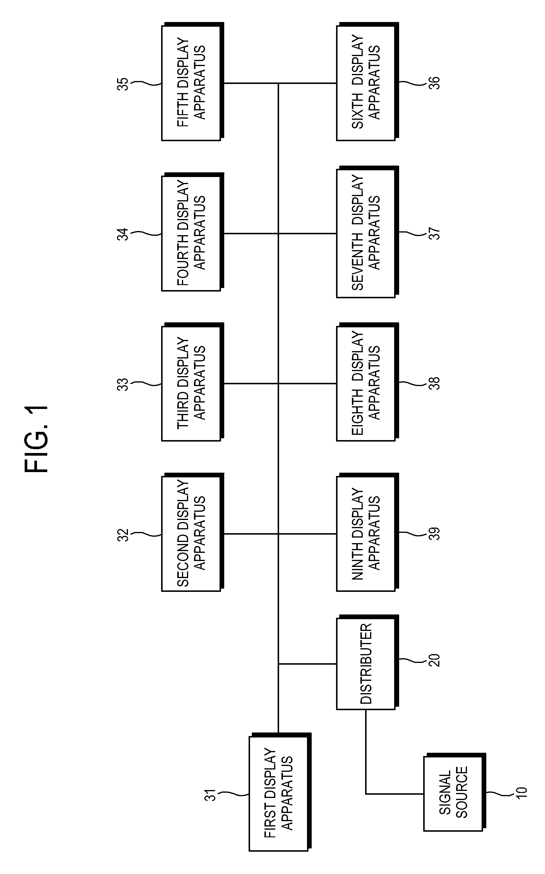 Display system for outputting analog and digital signals to a plurality of display apparatuses, system and method