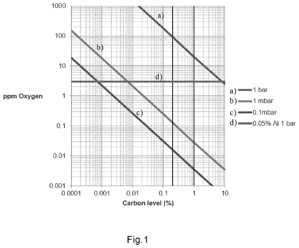 A method for manufacturing a steel ingot