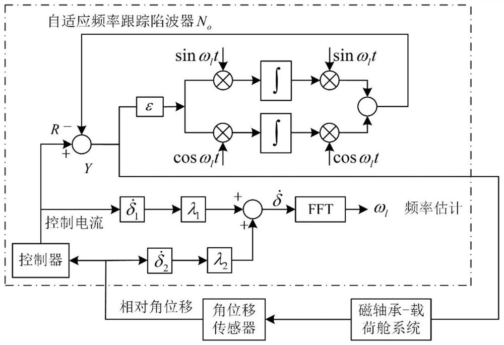 Lorentz force magnetic levitation satellite load cabin rapid vibration suppression method