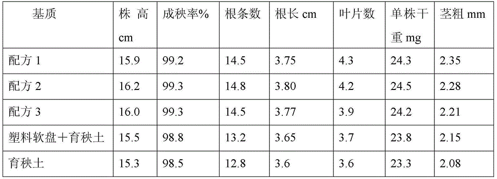 Preparation method for total-degradation layer-structured rice seedling-growing tray