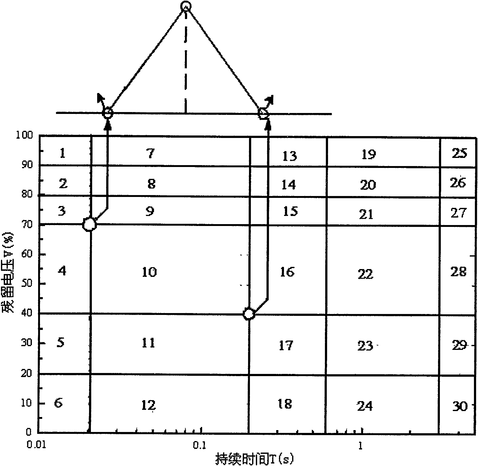 Fuzzy evaluation method of voltage sags