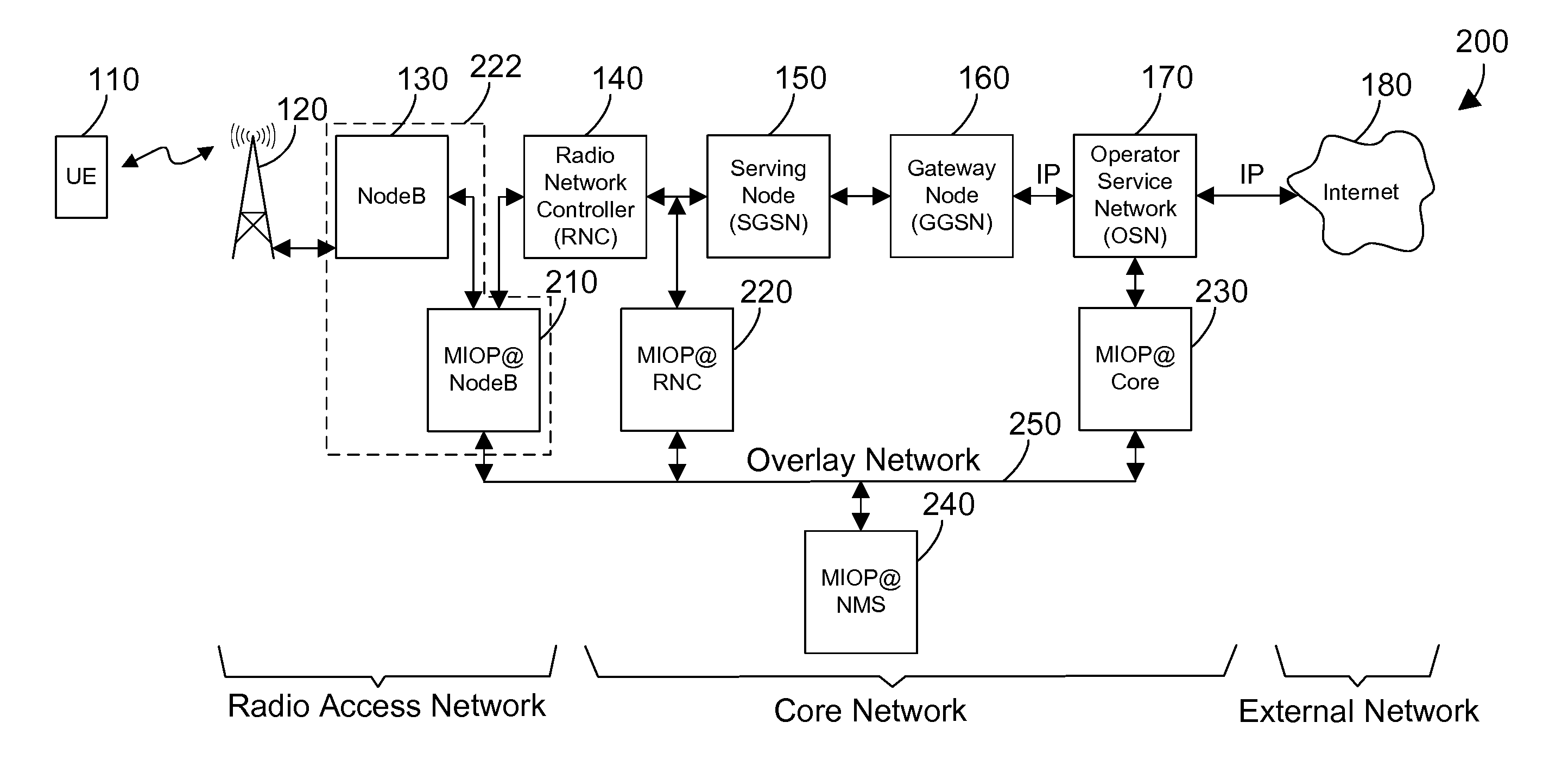 Autonomic error recovery for a data breakout appliance at the edge of a mobile data network