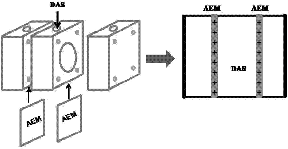 Preparation method of anion-exchange membrane with univalence and multivalence selective separation functions