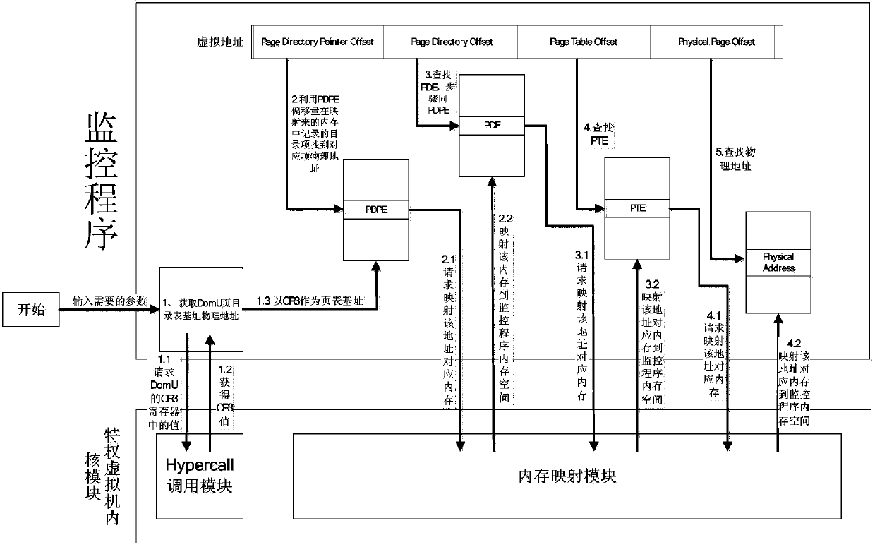 Method and system for monitoring virtualized internal memory of hardware