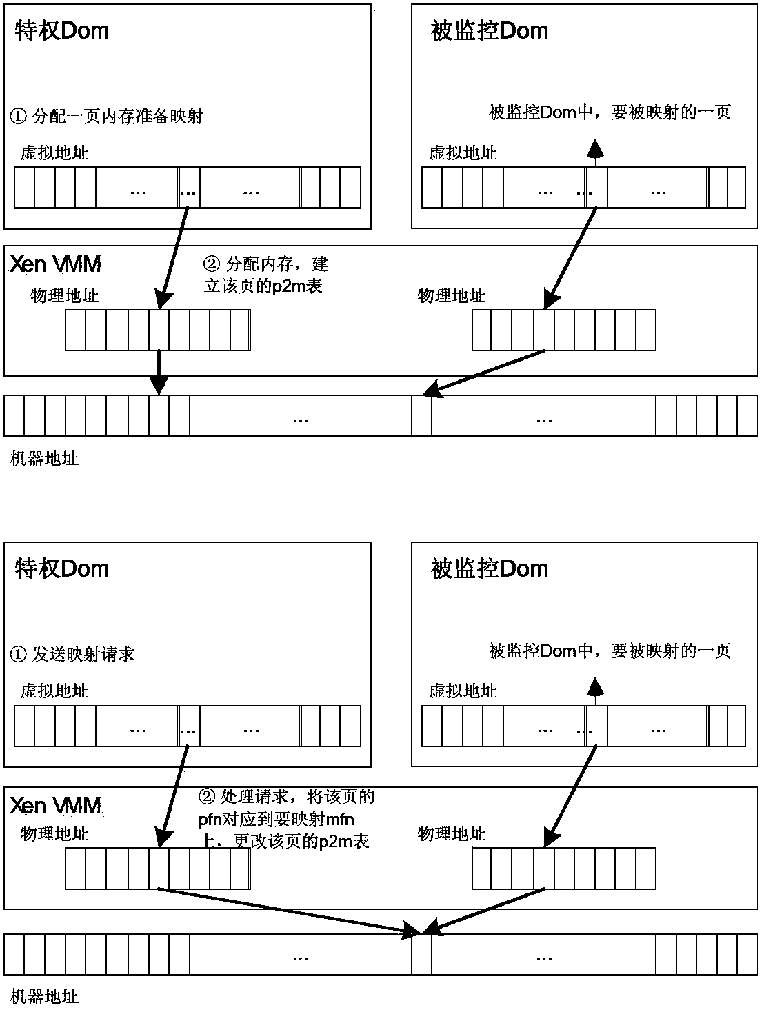 Method and system for monitoring virtualized internal memory of hardware