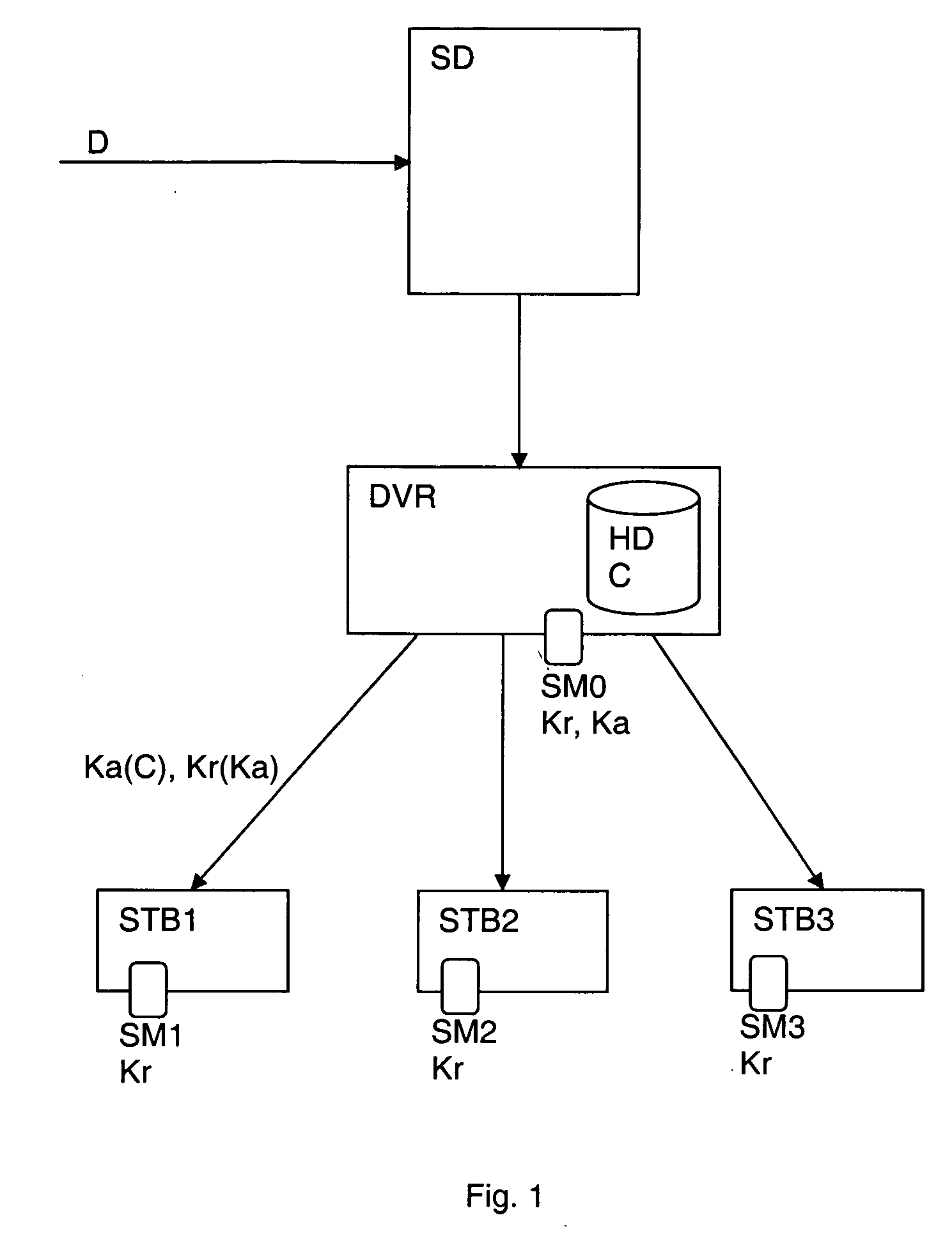 Method for transmitting digital data in a local network