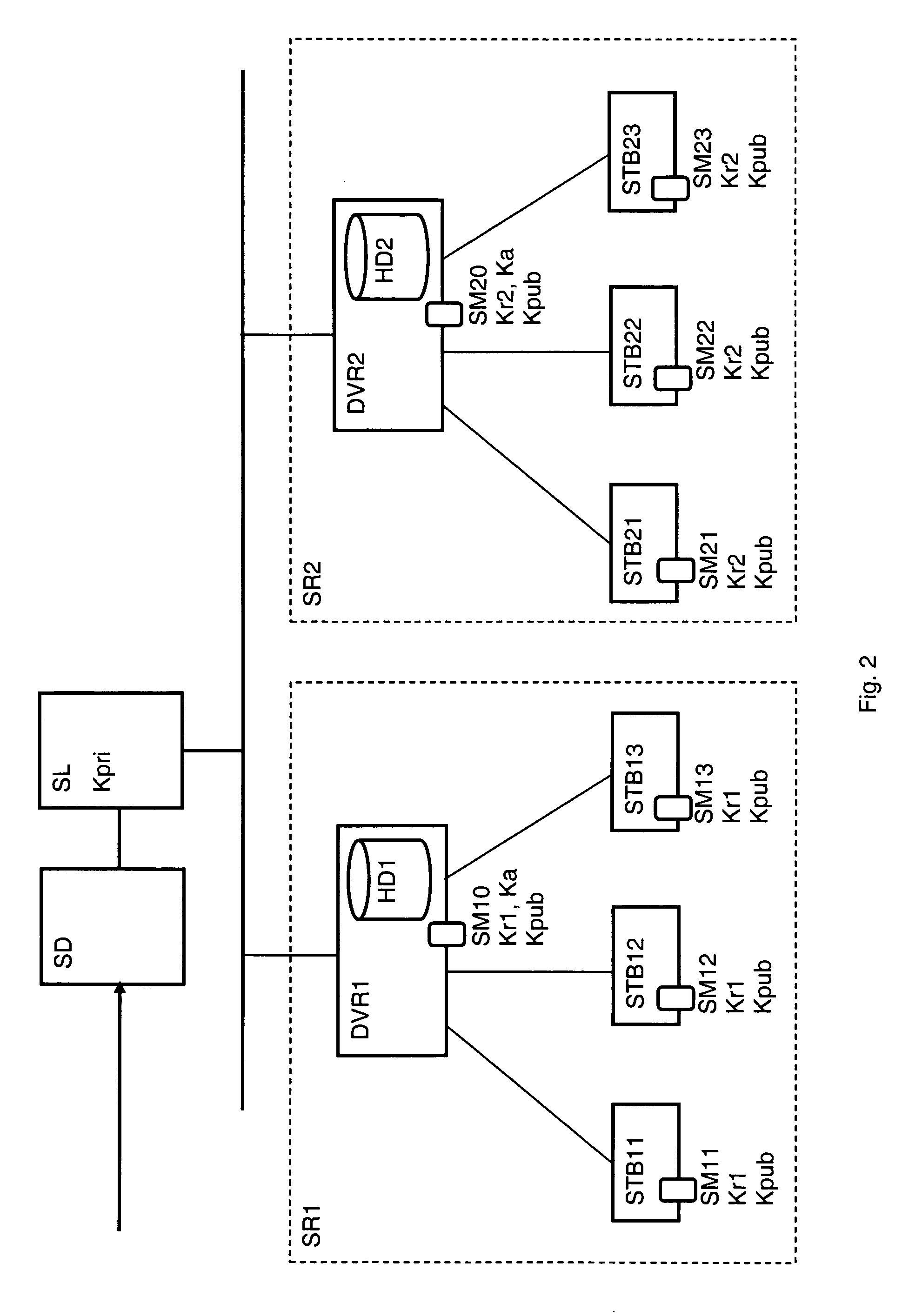Method for transmitting digital data in a local network